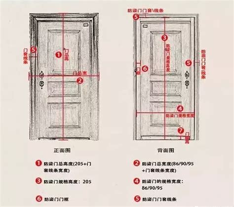 門的寬度|【標準門尺寸】認識標準門尺寸：輕鬆掌握房門規格